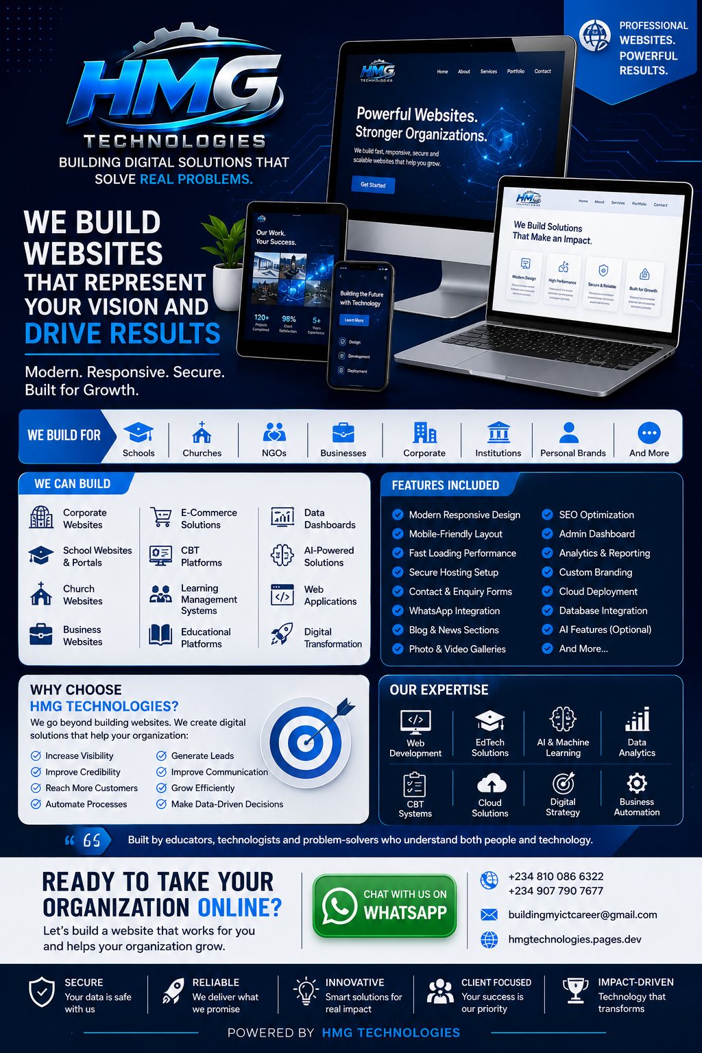 Website Development & Digital Transformation — HMG Concepts Ecosystem product flyer